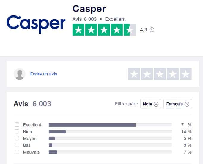 Avis casper trustpilot