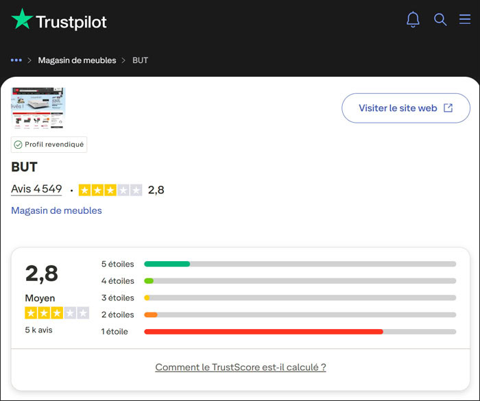 Avis des clients laissé sur la fiche BUT de Trustpilot