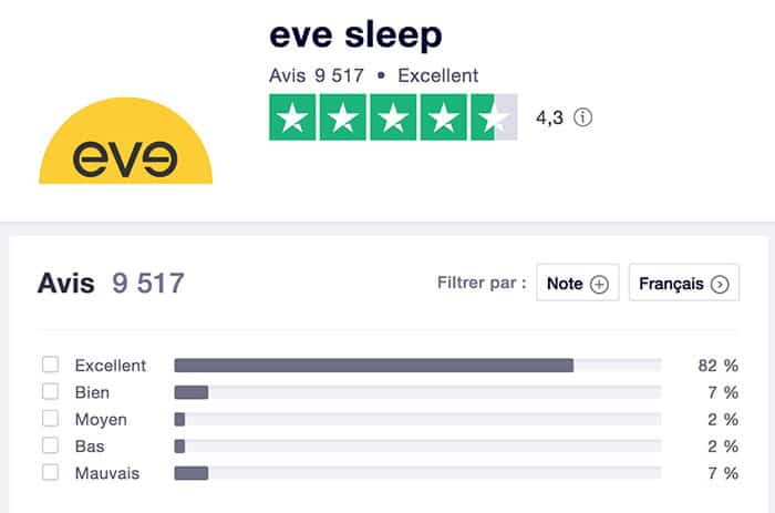 Matelas Eve : avis trustpilot