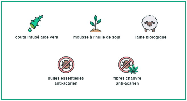 Innovations le matelas vert