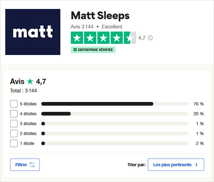 Avis des clients sur Matt Sleep via Trustpilot