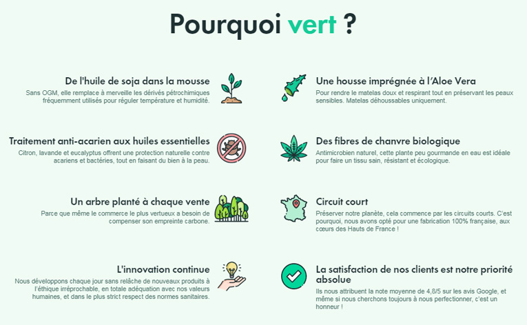 Image représentative des informations sur pourquoi le matelas est vert.