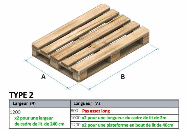 Taille palette type 2