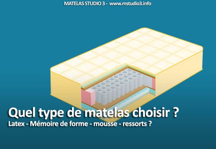 Les différents types de matelas